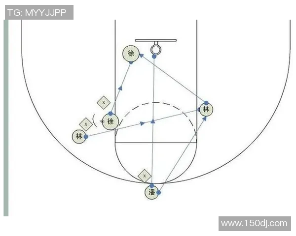 篮球新手攻略：速度入门指南